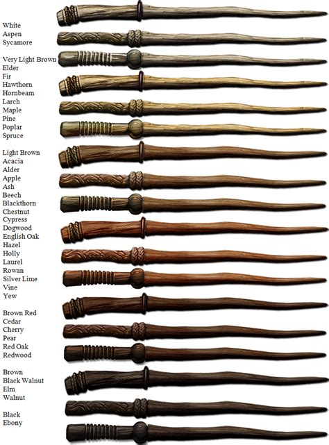 different wand cores|dragon heartstring wand core meaning.